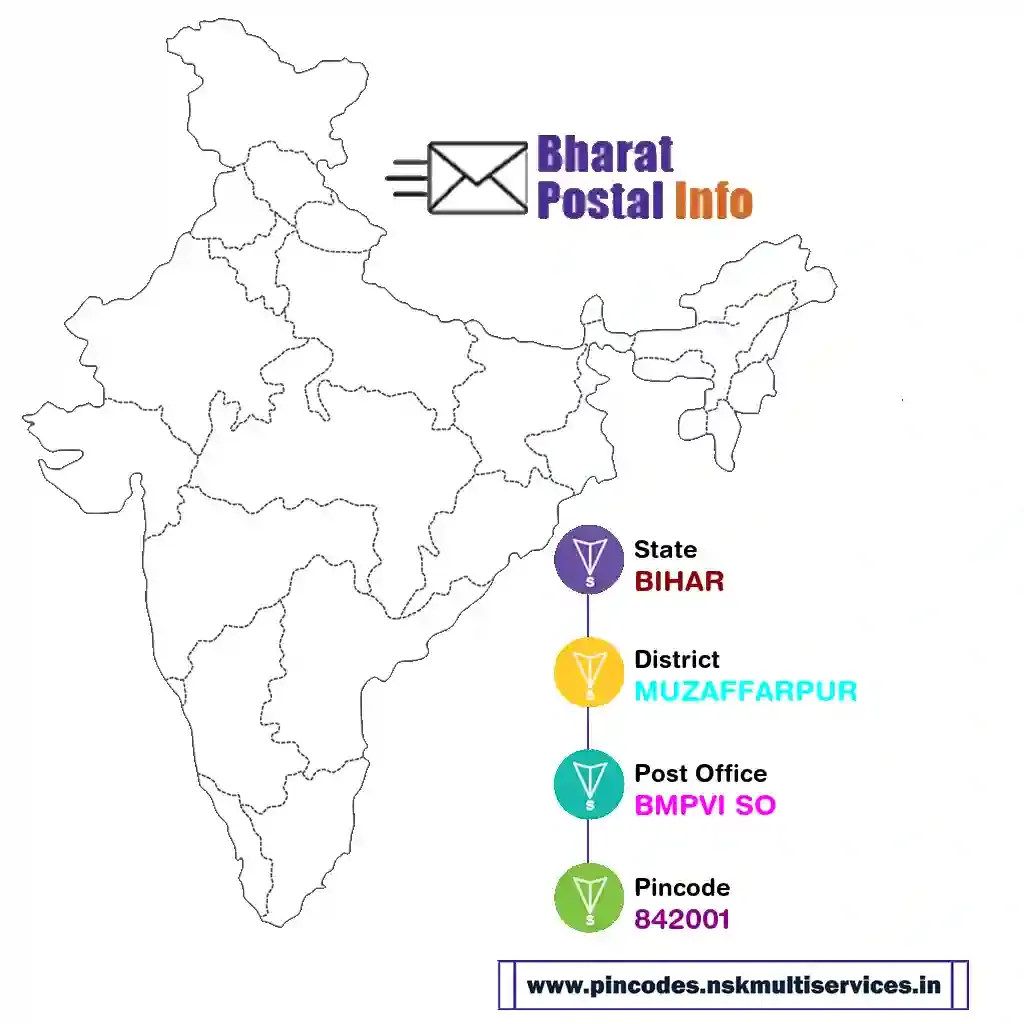 bihar-muzaffarpur-bmpvi so-842001